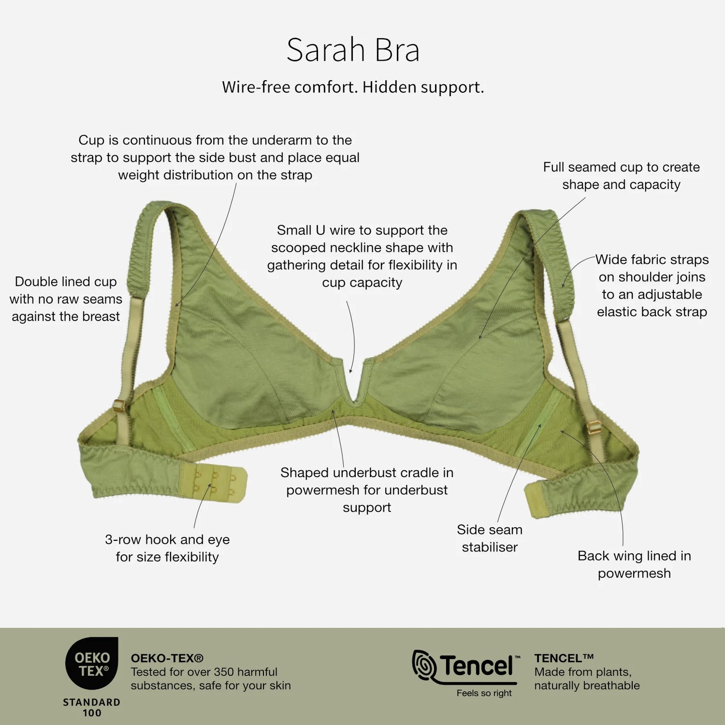 Videris Sarah bra fit details infographic